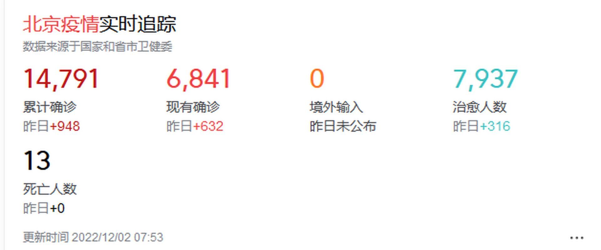 多地新增2例确诊其中本土13例(又一地新增本土病例)