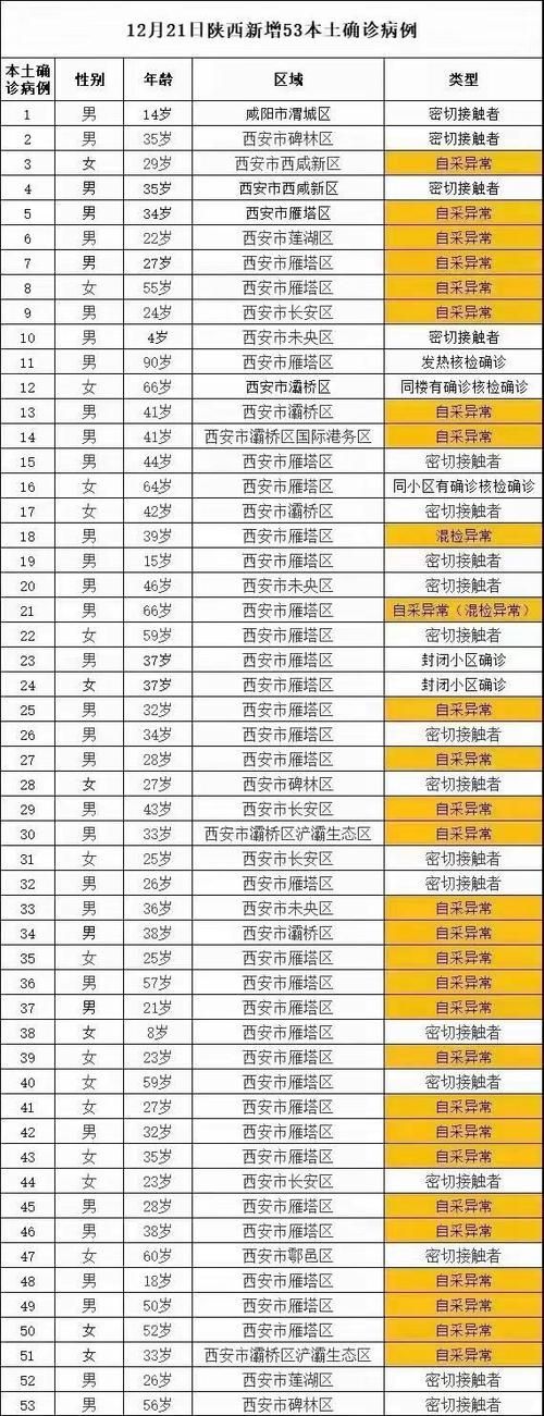 【昆明累计报告死亡病例21例_昆明现状死亡版】