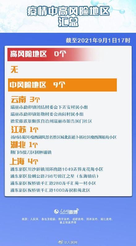 【31省区市新增确诊20例均为境外输入,31省区市新增28例境外输入确诊】