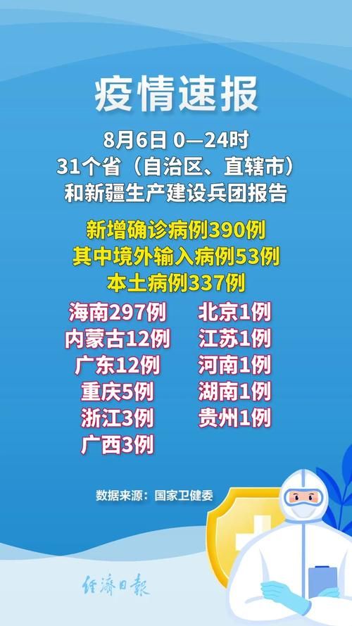 31省新增6例阳性感染者及10例无症状/31省新增确诊42例,无症状47例