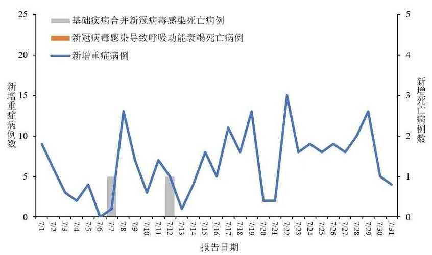  7地增27例核酸阳性:7日31省区市新增确诊病例63例