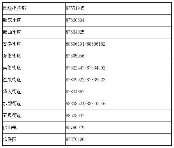 【南安近期核酸阳性轨迹公布,南安市2例新型冠状病毒】