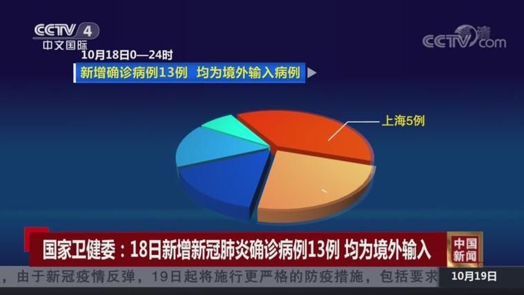 黑龙江佳木斯郊区今日新增13例境外输入:佳木斯郊区疫情