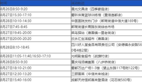 四川南充阆中新增25例死亡病例,涉及贵州贵阳南明区:阆中疑似病例