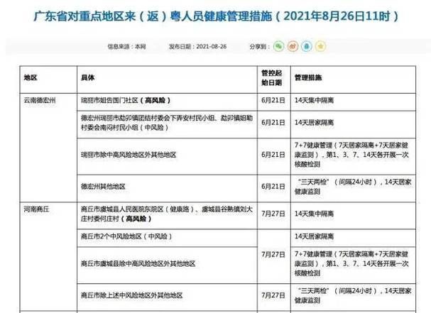 【林口县新增24例重症及21例无症状,林口确诊病例行动轨迹】