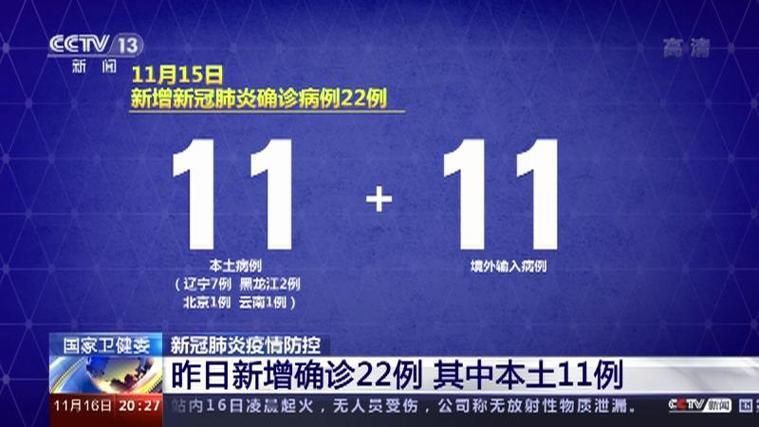 31省市新增确诊24例含本土20例/31省新增确诊22例含本土12例