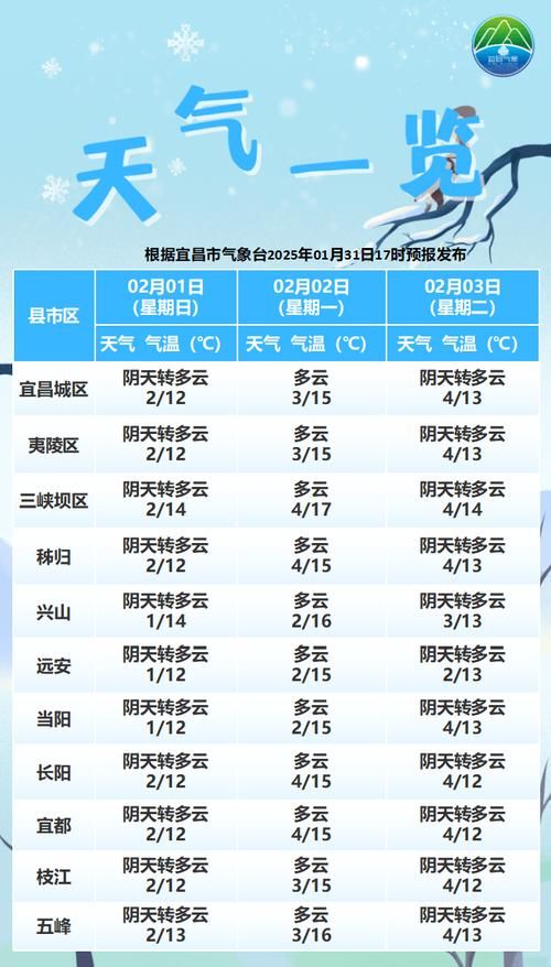 湖北省宜昌市当阳市阳性感染者已回落8地/宜昌当阳市最新防疫政策