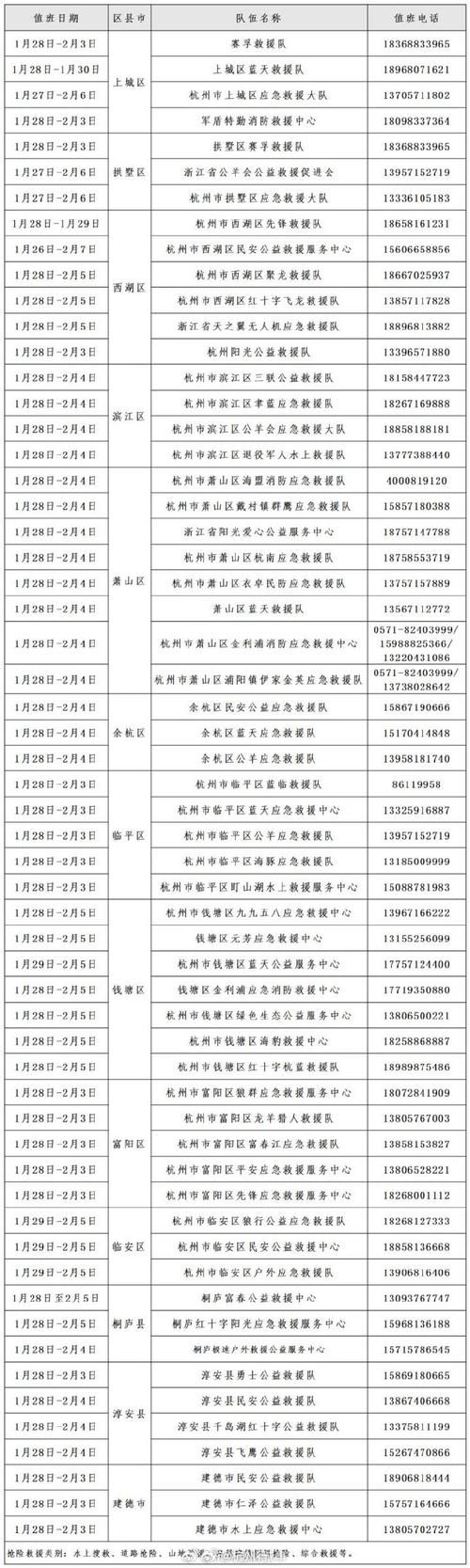 滨江区最新通告：所有人员管控区/滨江区防控办电话