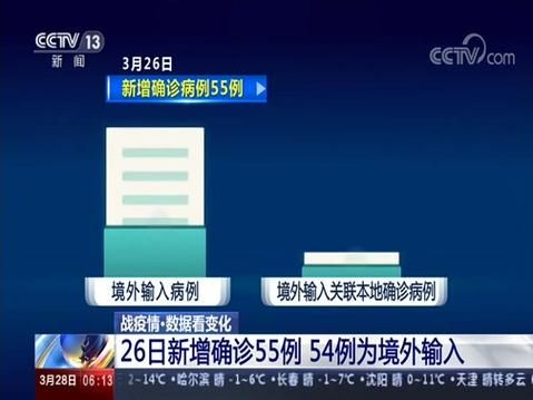 6地新增30例均为境外输入_新增67例境外输入