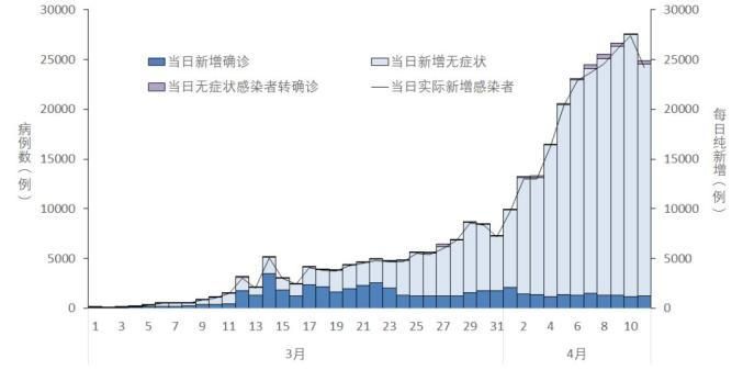 【31省区市4月12日最新疫情数据,四省疫情】