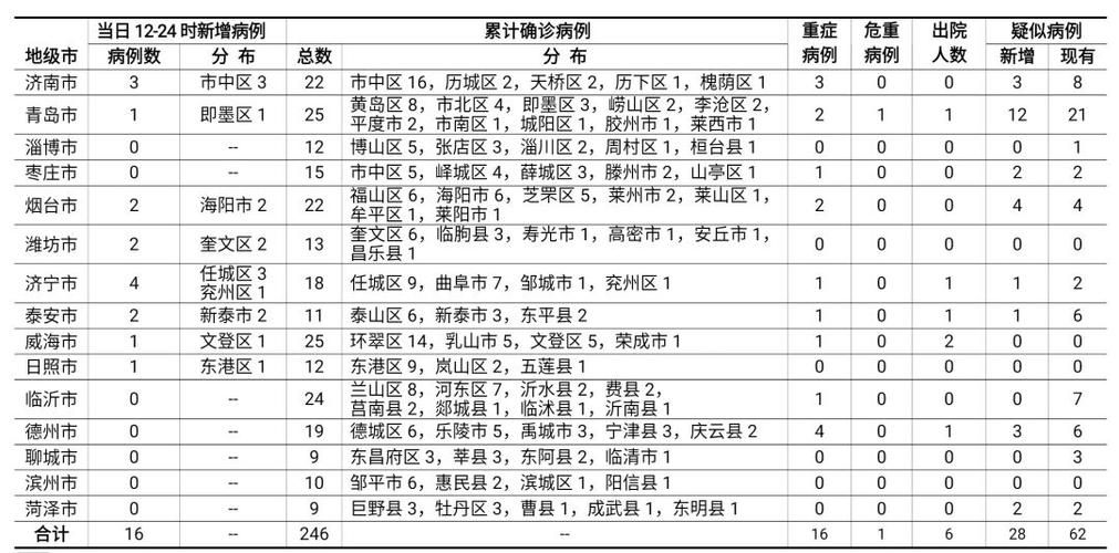 警方通报枣庄疫情最新情况:枣庄疫情最新数据消息