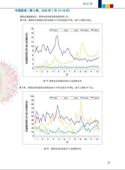 全国新增阳性感染者27例/全国新增的感染最新数据