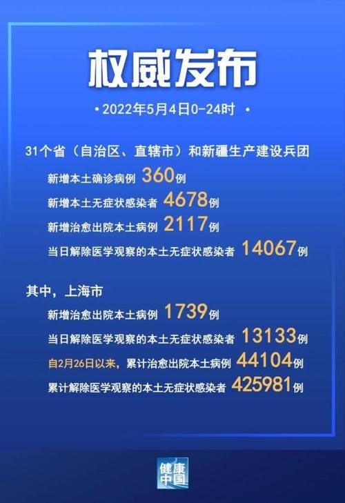3地5月1日最新疫情数据_3月5日新型肺炎疫情