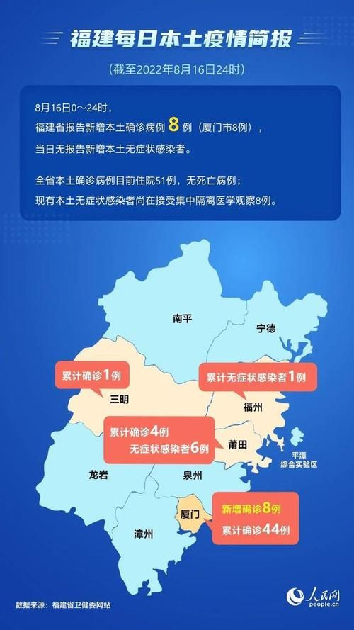 全国新增本土确诊8例_全国新增本土确诊8例病例