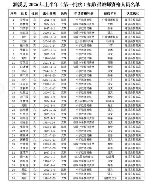 安徽省淮北市濉溪县无症状感染者已回落5地:最新疫情安徽淮北濉溪