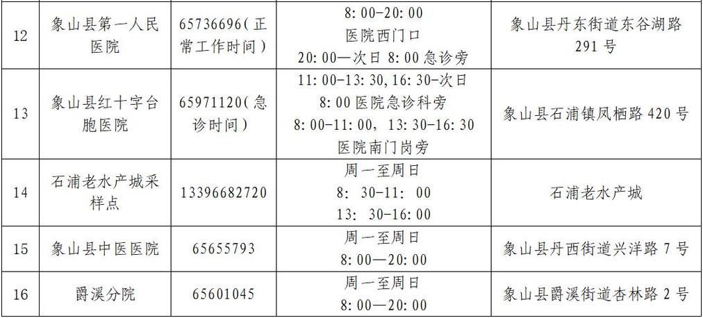 广西壮族自治区桂林象山区最新通告:所有人员管控区/桂林市象山区疫情防控指挥部电话