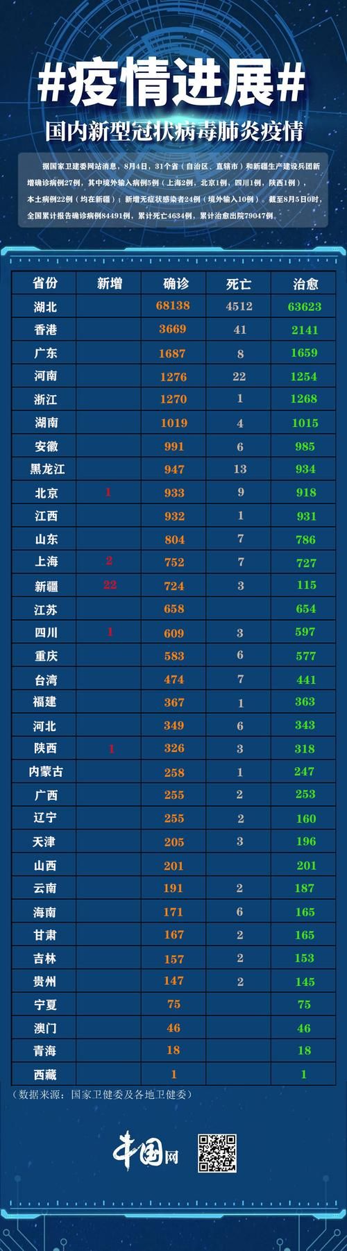  31省区市新增22例本土确诊涉30省市:31省区市新增确诊22例 含本土2例