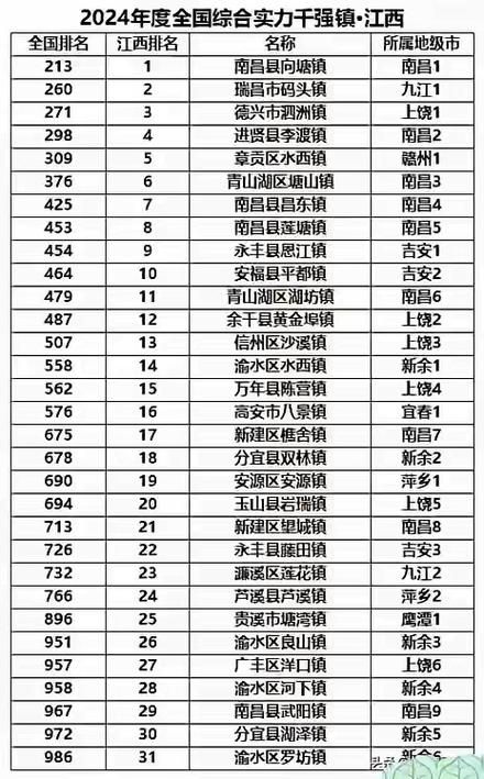 【31省区市新增确诊7例均为境外输入_31省区市新增7例境外输入病例】