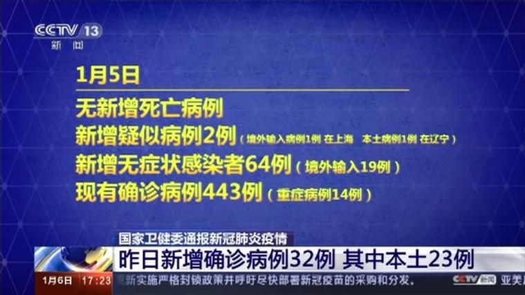 【全国新增23例确诊其中本土15例,全国新增23例确诊其中本土15例是哪里的】