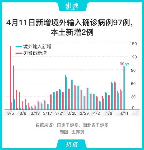 31个省份新增无症状感染者2例/31省新增确诊16例 无症状50例