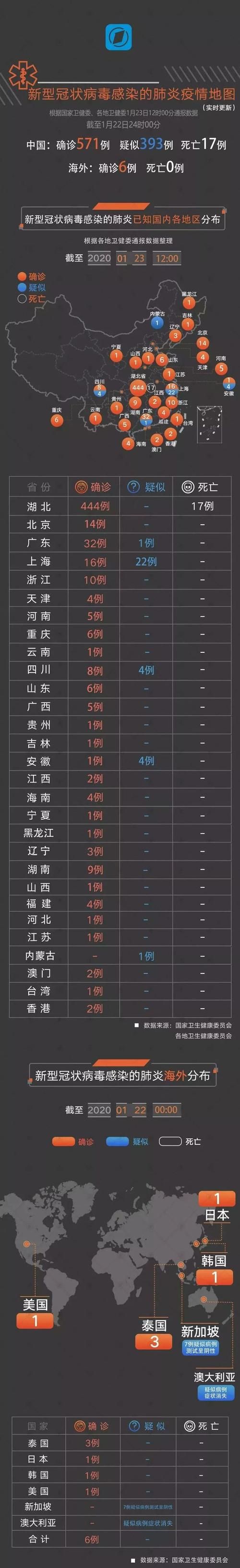 【武昌区疫情封城最新消息_武昌区疫情通报】