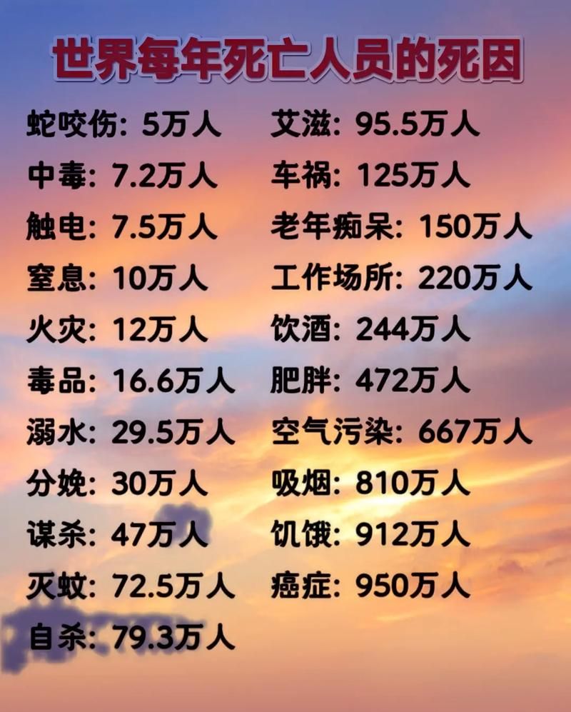 全球新增死亡病例6例_世界新增死亡