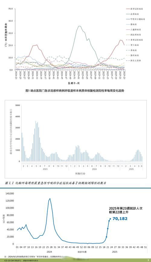 多地今冬最新疫情数据/今冬疫情最新分析
