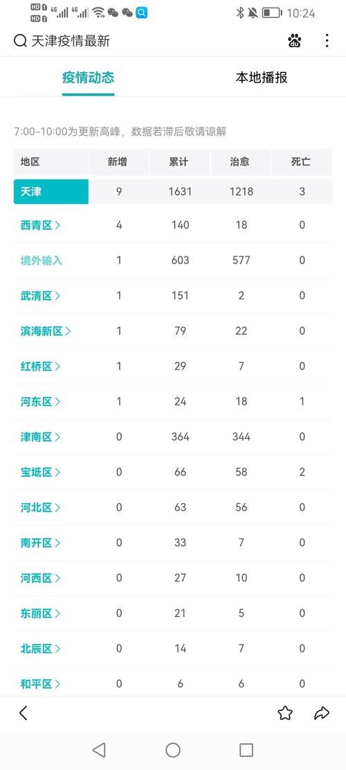 新疆维吾尔自治区乌鲁木齐市新市区今冬重症轨迹公布/新疆乌鲁木齐市新冠病毒最新数据