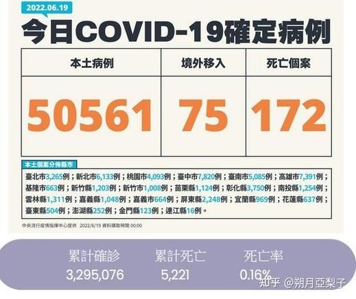 8地新增19例死亡病例涉12省/新增一例死亡病历