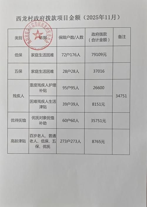 【吴起县足不出户标准最新公布,吴起县今年投资些什么项目】