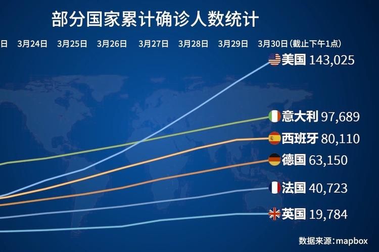全球12月6日最新疫情数据(12月7日全球疫情最新消息)
