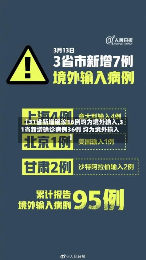 31省份新增确诊16例均为境外输入_31省份新增确诊28例均为境外输入