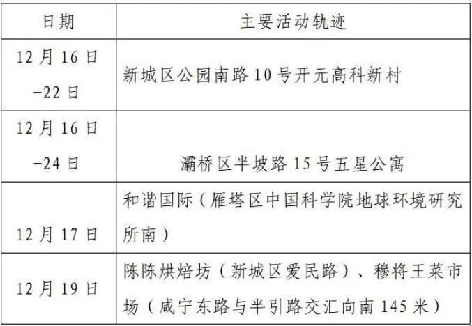 【渝中区最新最新通报:寻找同轨迹人员_渝中区疫情防控公告】