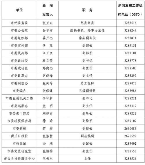 商丘市近期新增破14(商丘新增5例名单)