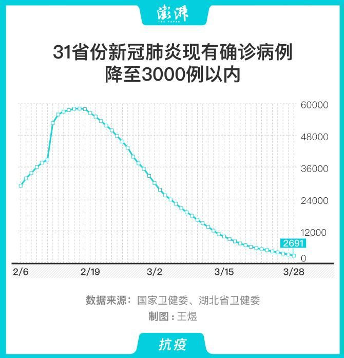 今日疫情31省新增情况_今日疫情最新数据消息中国各省