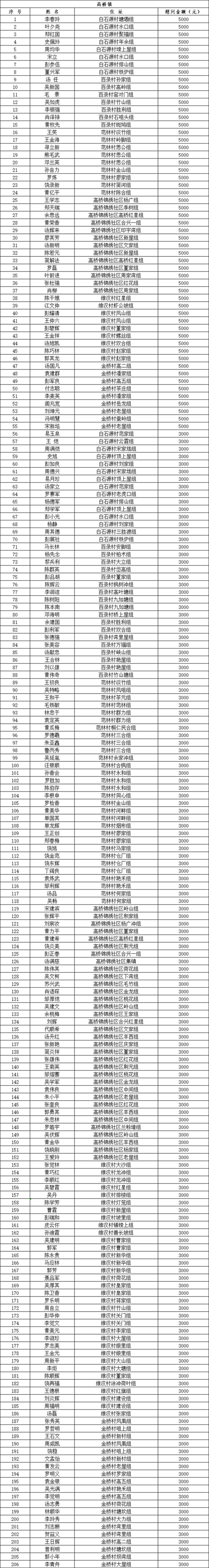 湖南邵阳双清区昨日新增25例无症状感染者_湖南省邵阳市双清区是哪个县