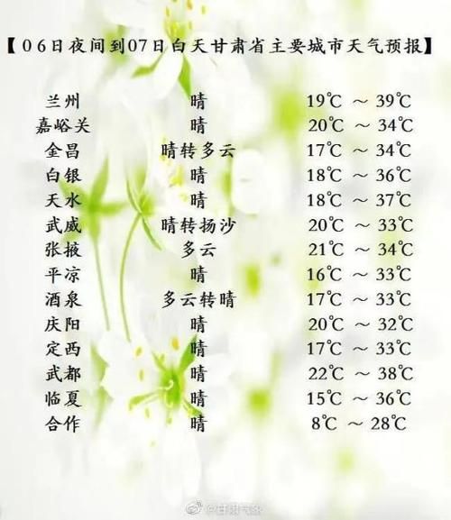 【甘肃省张掖市高台县今日新增破24,张掖市高台县天气状况】