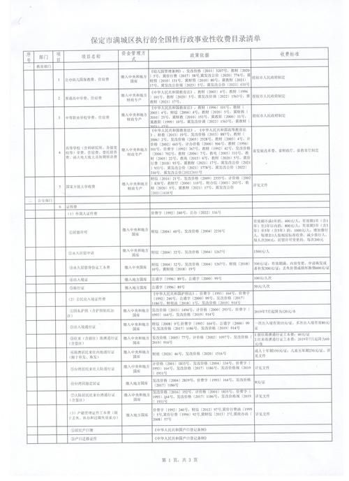 【河北省保定市满城区管控区标准最新公布,保定满城区疫情防控办电话】
