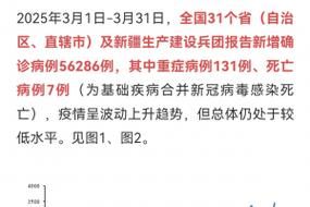 【31省区市新增25例确诊其中本土9例,31省区市新增5例本土确诊病例】