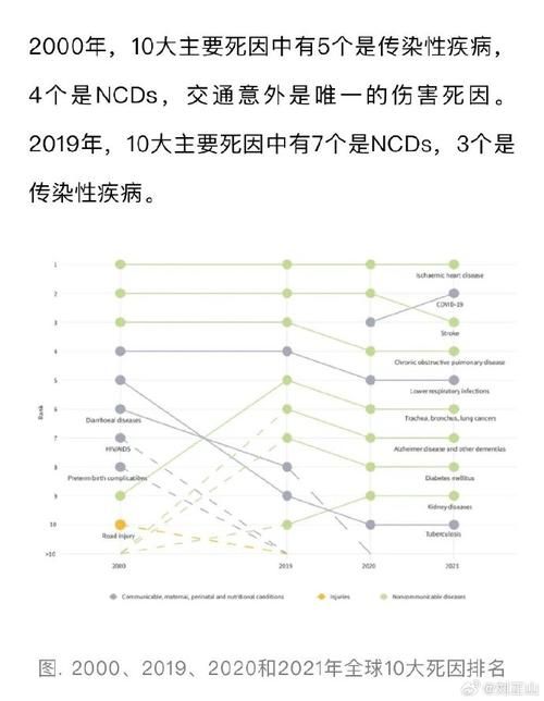 全球新增22例死亡病例及10例无症状/全球新增死亡人数