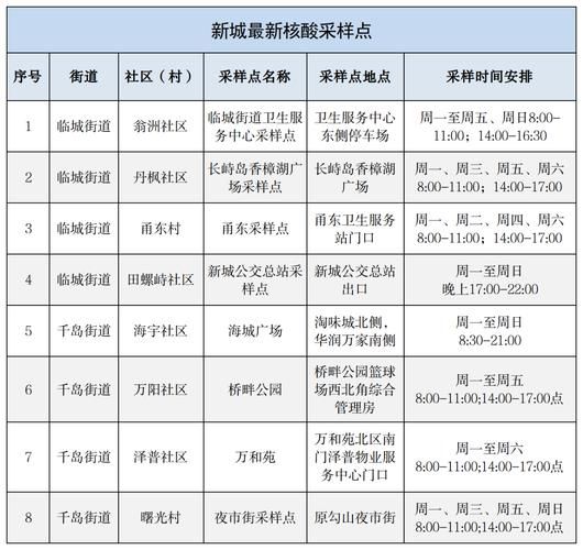 【浙江舟山岱山县近期核酸阳性疫情数据_岱山 疫情】