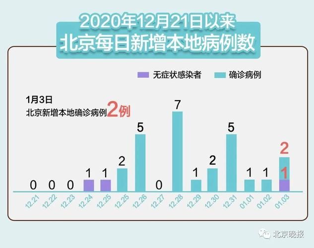 【31省区市增21例重症_全国疫情重症人数】