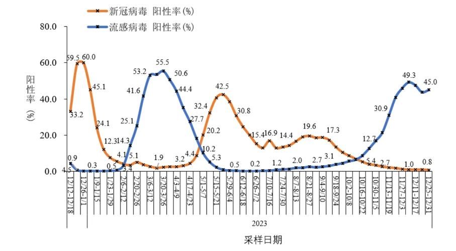 多地增11例重症(今日重症新增)