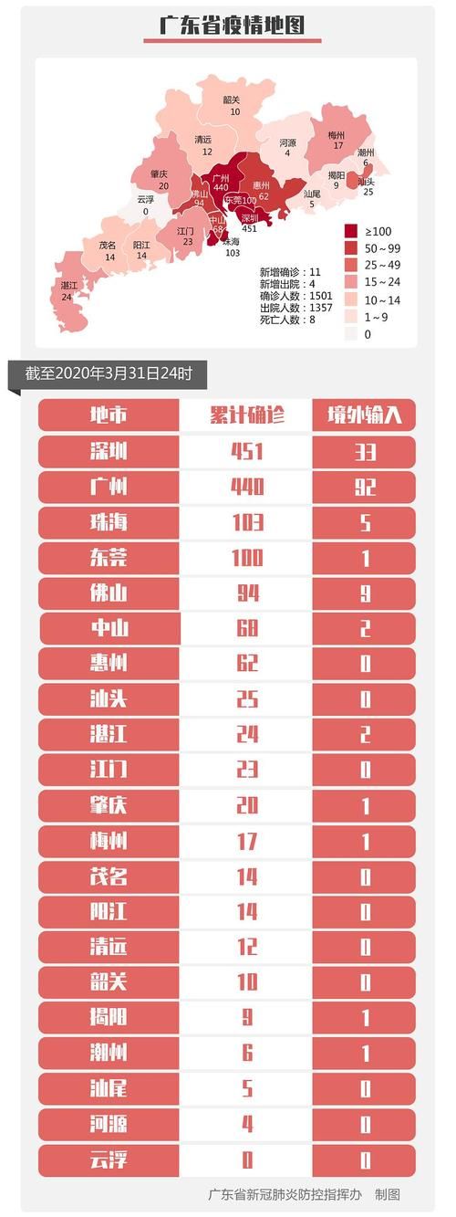 31省增11例无症状感染者/31省份增无症状161例