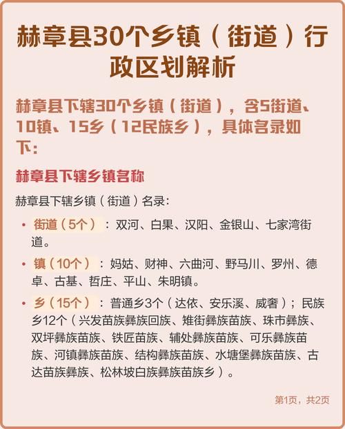赫章县管控区标准最新公布(赫章原来的九个区是哪些)