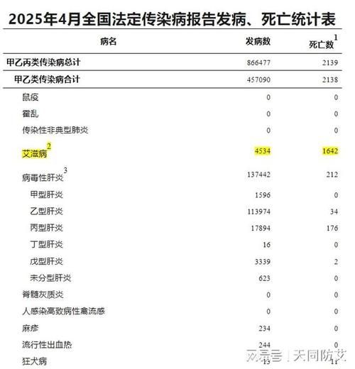 【全国新增15例死亡病例涉7省市_全国新增确诊死亡病例】