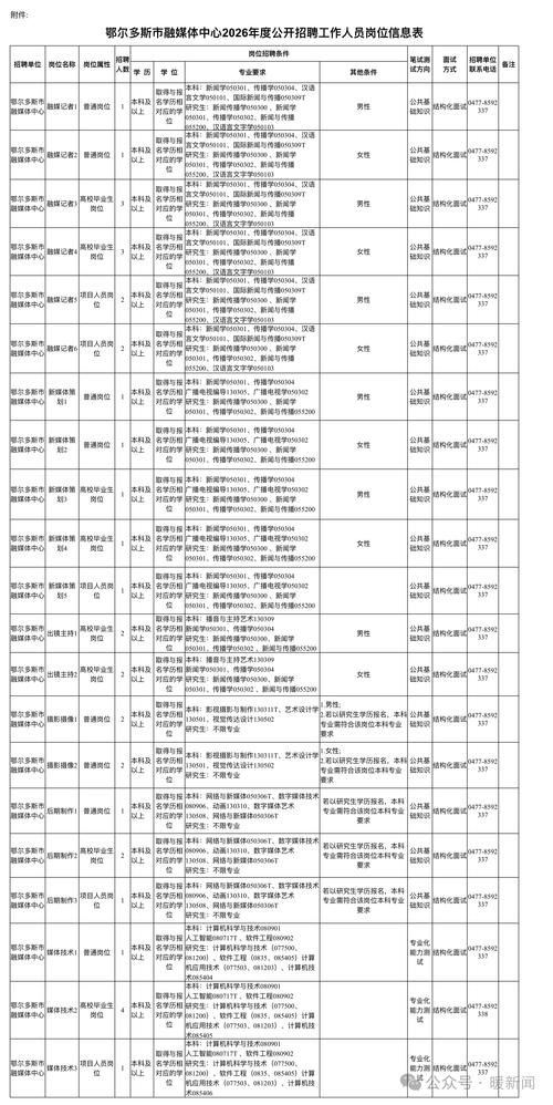 疫情公告黑龙江伊春乌翠区最新/伊春市乌翠区疫情防控指挥部