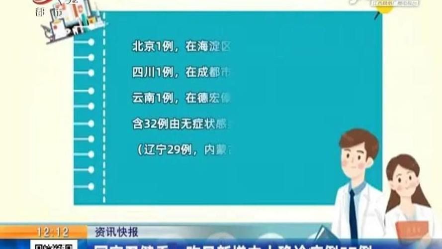 贵州省贵阳市乌当区昨日新增28例涉6省输入病例/贵阳乌当区疾病预防控制中心