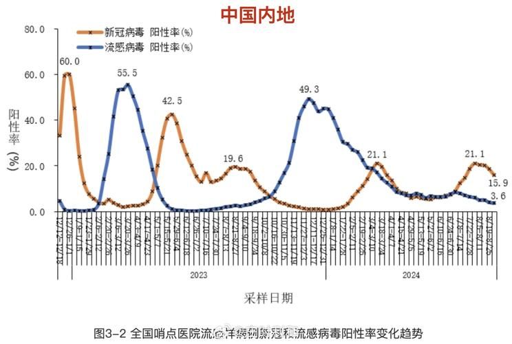 全球新增阳性感染者28例/全球新增新冠病例数据