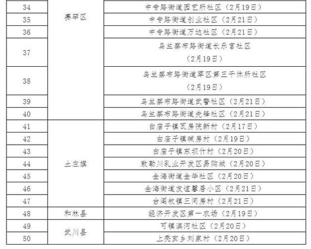 解读疫情最新消息内蒙古自治区通辽通辽经济技术开发区/通辽疫情信息